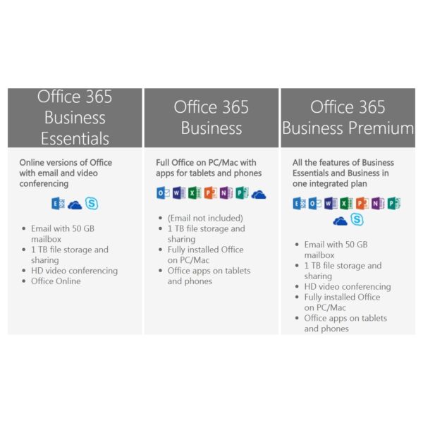 Microsoft Office 365 Business Premium Software 1 Year Subscription