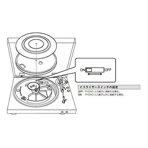 Denon DP300FBK Auto Turntable